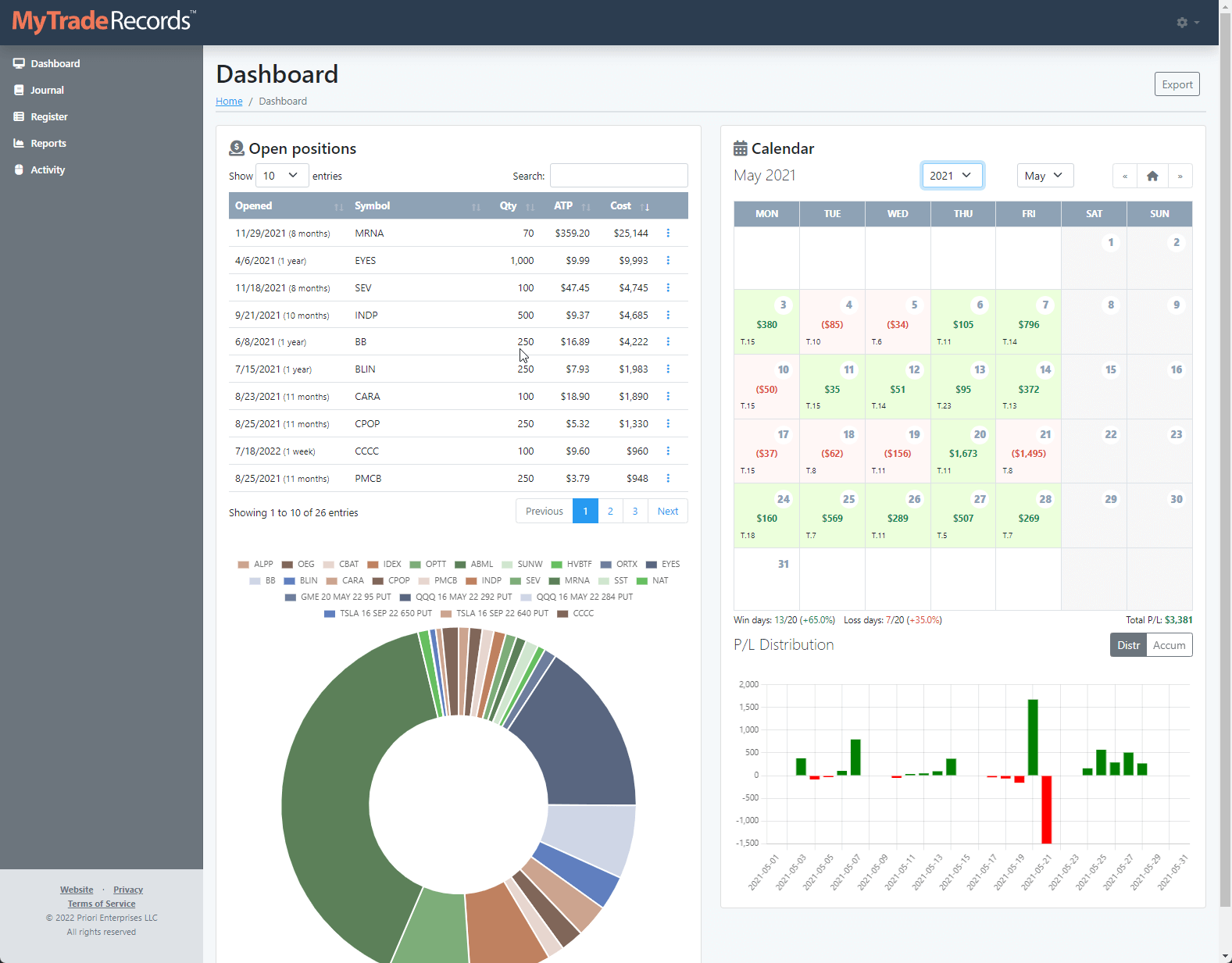 Dashboard with open positions